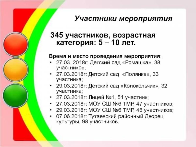 Участники мероприятия. Категория участников мероприятия это. Категория граждан участвующих в мероприятиях в ДК. Возрастные категории участников мероприятий дома культуры.