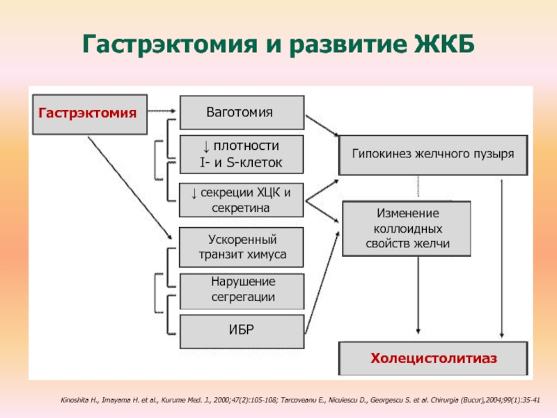 Метадоксил Гомоцистеин