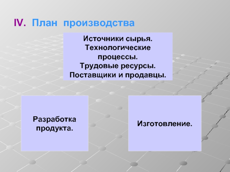 Источники сырья. Источник сырья для производства. Изготовление продукта проекта презентация. Трудовые ресурсы план производства.