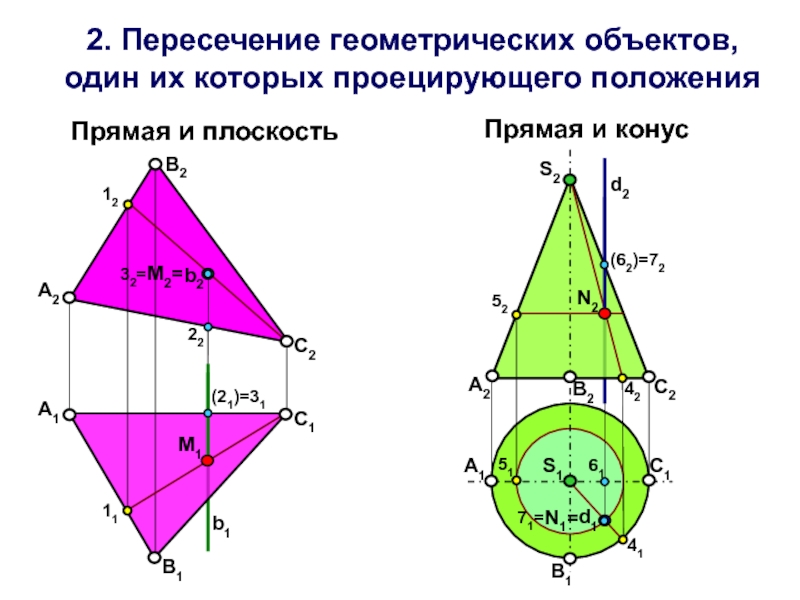 Пересечение в геометрии. Геометрические объекты пересечение. Пересекаются в геометрии. Пересечении в геометри.