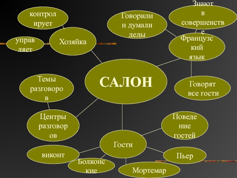 Система образов в романе война и мир презентация