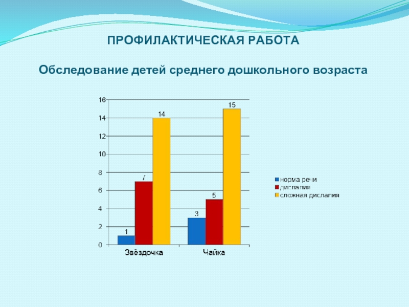 Годовой отчет учителя логопеда в школе. Годовой отчет логопеда в детском саду.