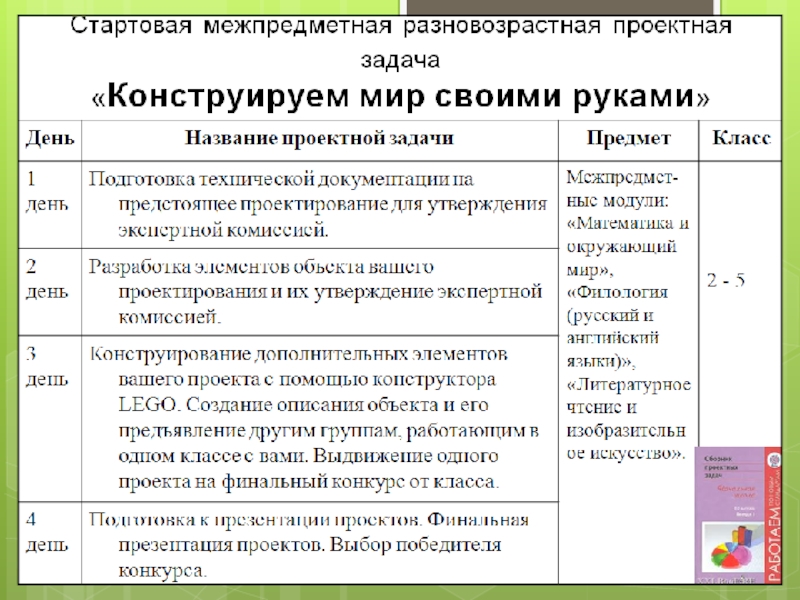 Уроки проектных задач. Проектная задача. Решение проектных задач в начальной школе. Проектные задачи в начальной школе. Проектные задачи презентация.