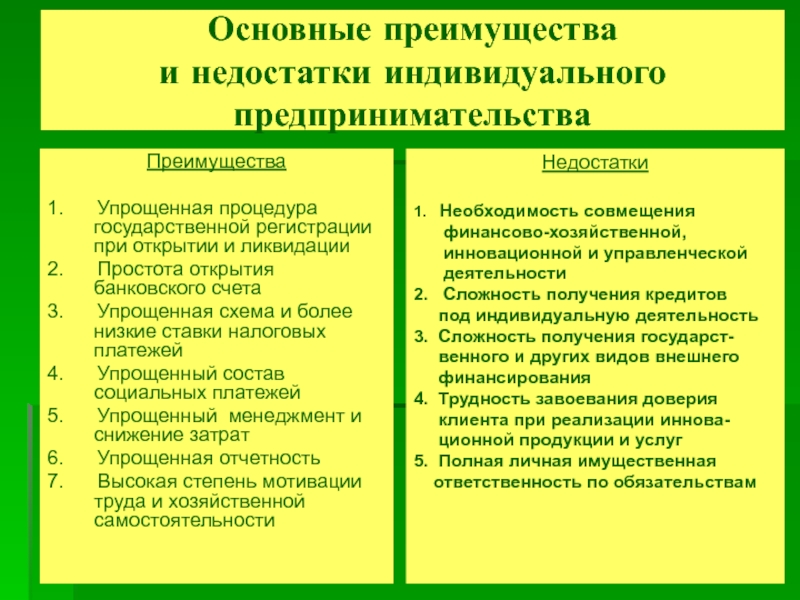 Индивидуальное минусы. Преимущества финансового предпринимательства. Достоинства и недостатки финансового предпринимательства. Достоинства финансового предпринимательства. Основные преимущества индивидуального предпринимательства?.