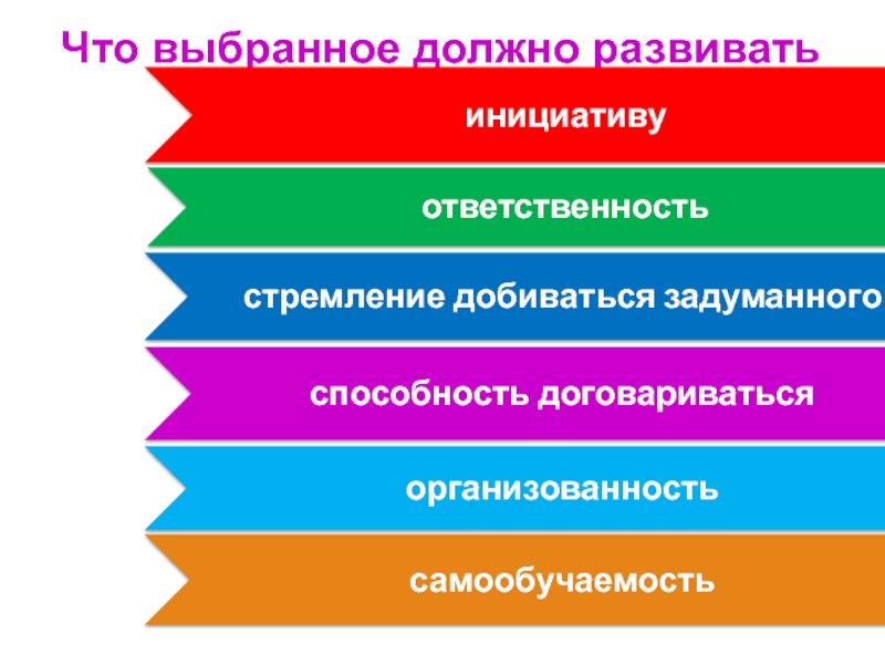 Структура идеальной презентации