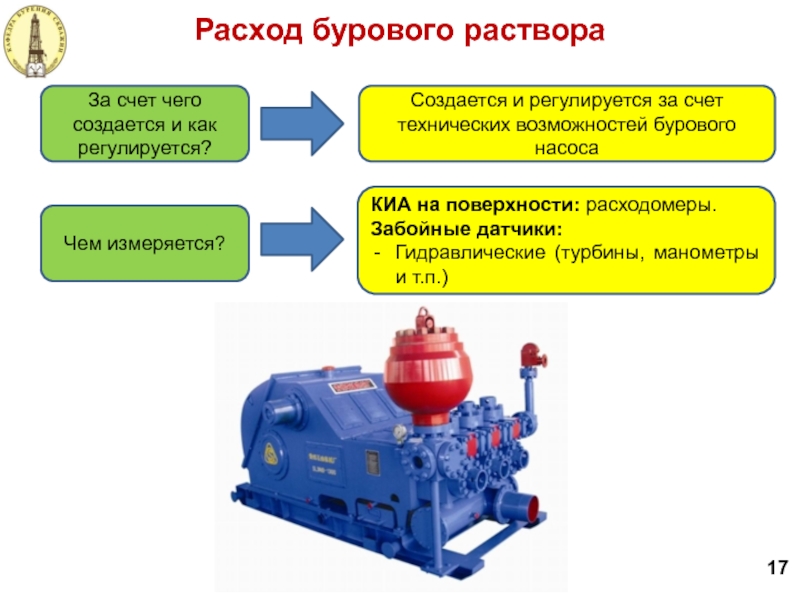 Буровые насосы презентация