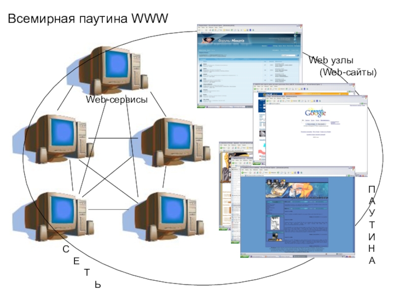 Всемирная паутина схема