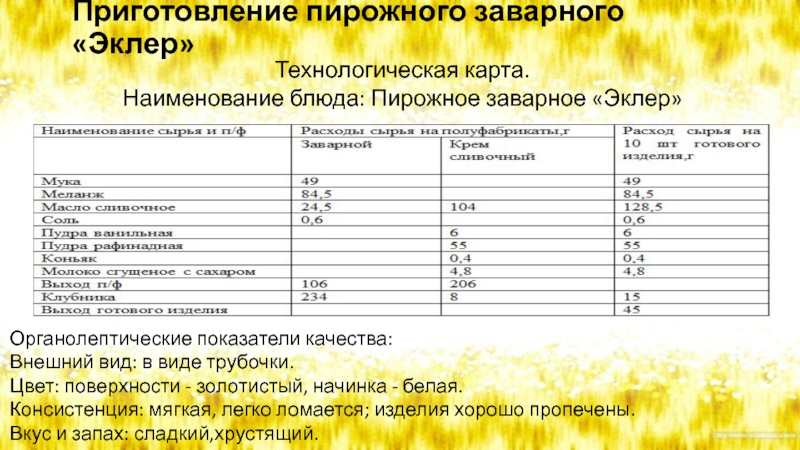 Технологическая карта приготовления крема заварного