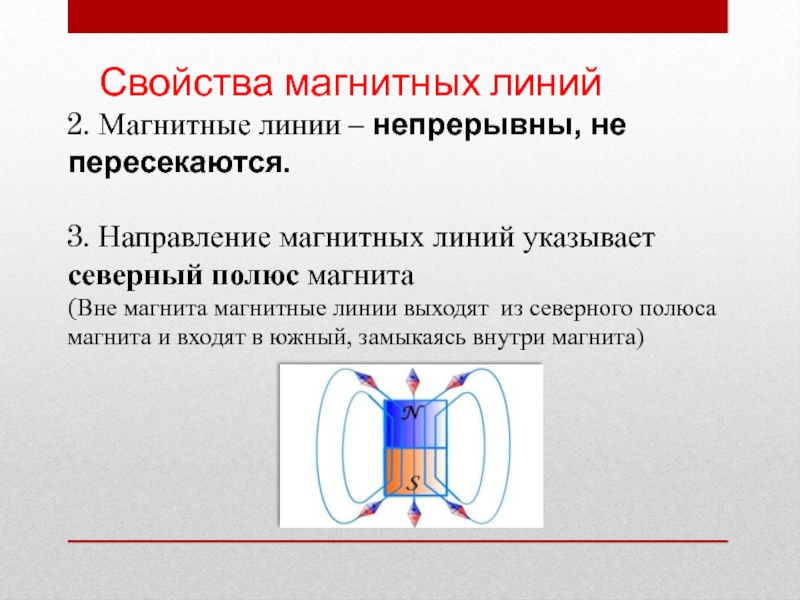 Магнитные линии презентация 8 класс