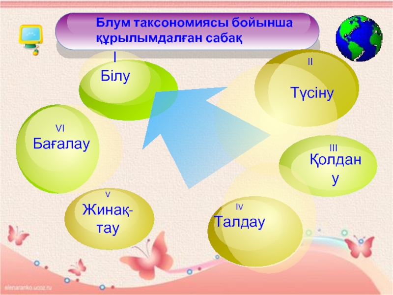 Блум таксономиясы презентация