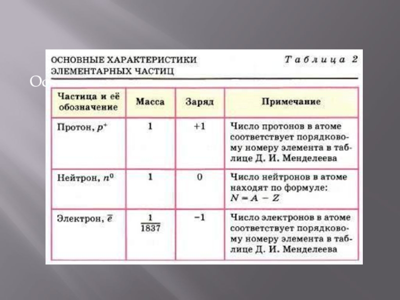 Основные сведения о строении атома презентация