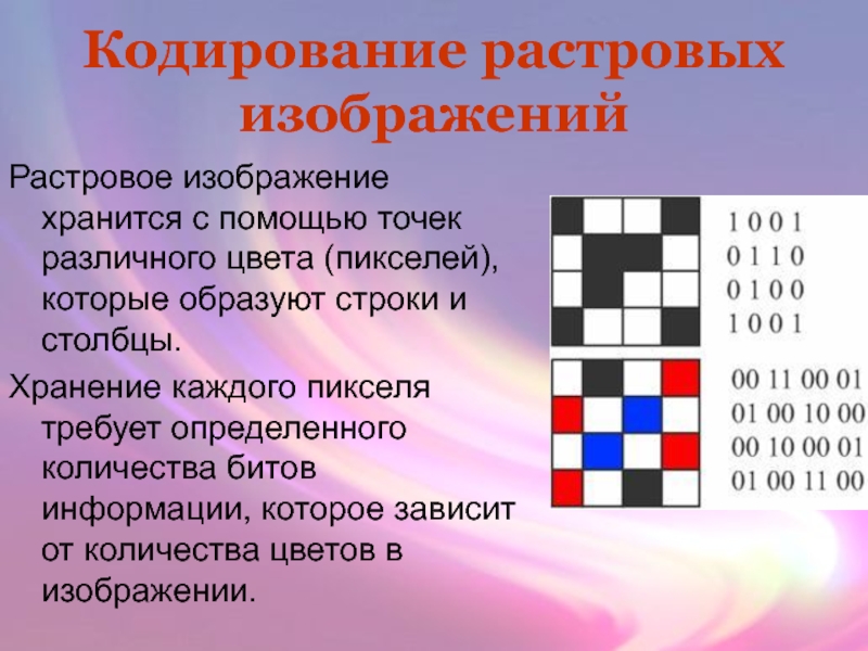 Кодирование растровых изображений. Кодирование изображений растровое изображение. Кодирование графической информации Векторная Графика. Растровое кодирование графической информации.