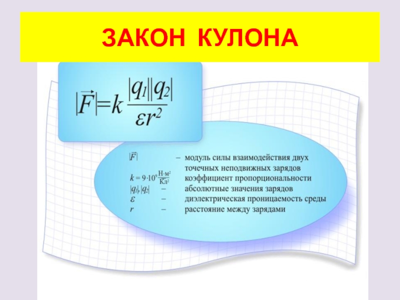 Закон кулона 10. Закон кулона. Формула взаимодействия двух точечных зарядов. Модуль силы кулона. Модуль силы взаимодействия двух точечных зарядов.