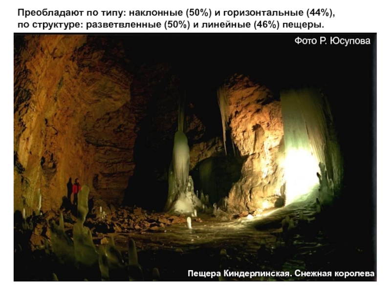 Пещера Киндерлинская. Снежная королеваПреобладают по типу: наклонные (50%) и горизонтальные (44%),по структуре: разветвленные (50%) и линейные (46%)