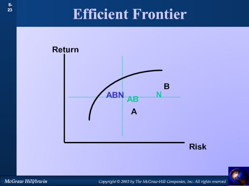 Ab n. Граница эффективности. Эффективная граница Марковица. Границы эффективности фирмы график. Граница эффективности портфеля.