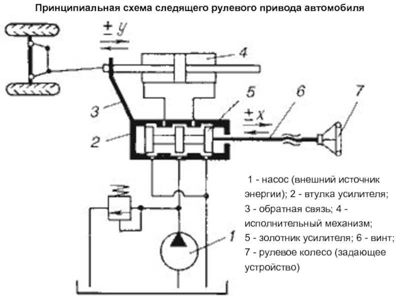 Принципиальная схема устройства. Схема гидравлического усилителя. Принципиальная схема рулевого управления с гидроусилителем. Принципиальная схема гидравлического рулевого электропривода. Кинематическая схема рулевого управления с гидроусилителем.