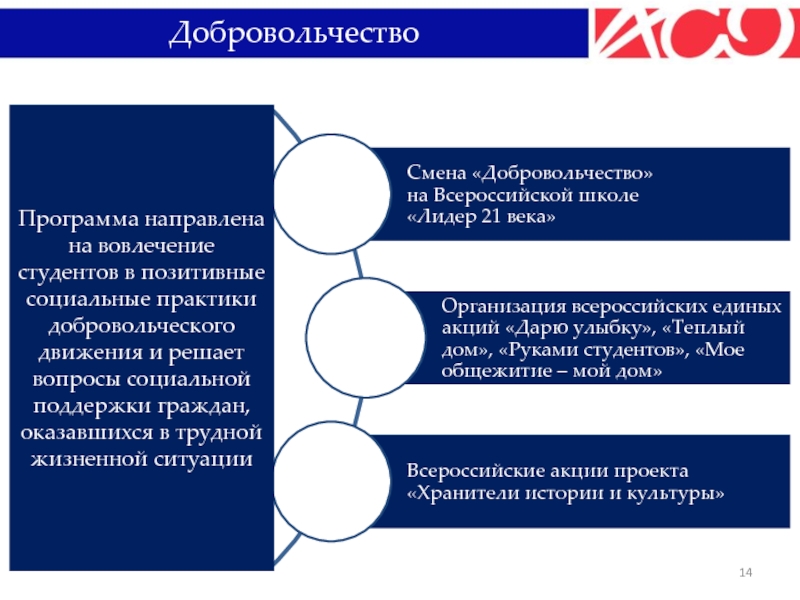 Программа направленная на. Позитивные социальные практики. Форма студенческих объединений. Вовлеченность студентов. Программа развития студенческих объединений.