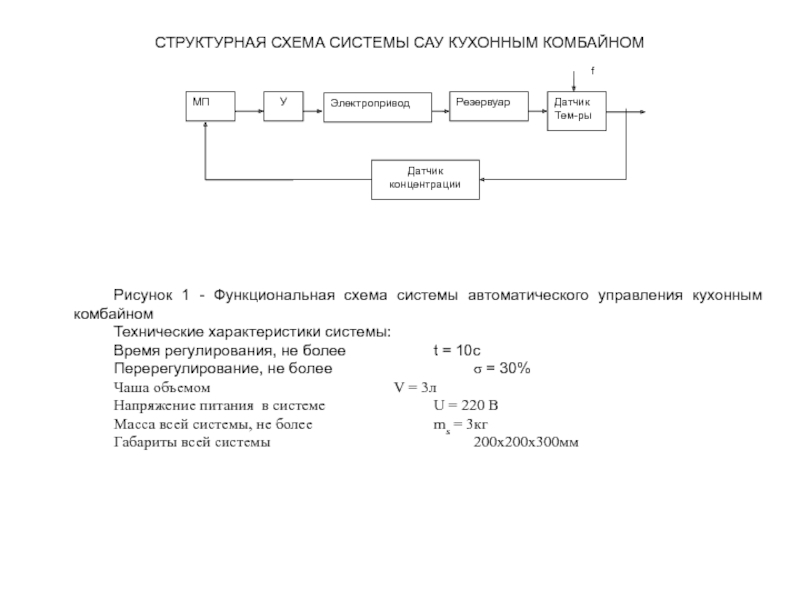 СТРУКТУРНАЯ СХЕМА СИСТЕМЫ САУ КУХОННЫМ КОМБАЙНОМ 