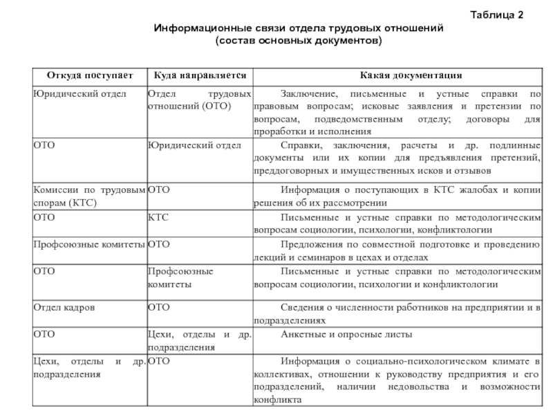 Назовите состав основных документов плана организации