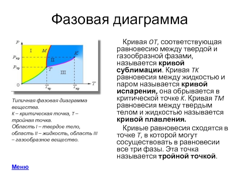 Кривая на диаграмме