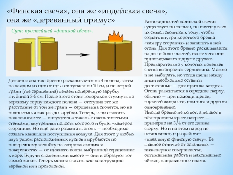 Финская свеча костер рисунок