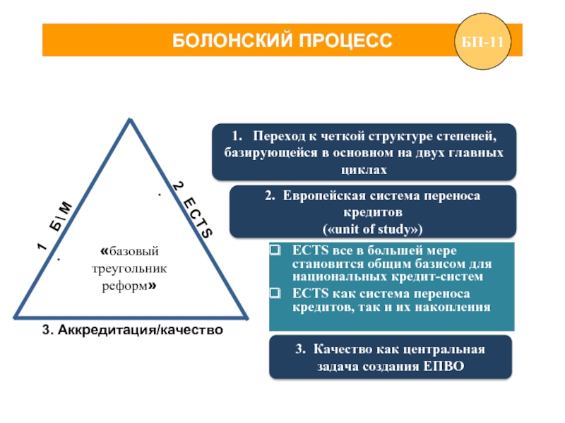 Тест болонского