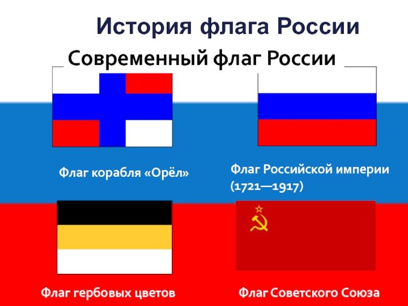 История флага. Флаг Российской империи 1721. Штандарт Российской империи 1721. История флага Российской империи. Современный флаг России.