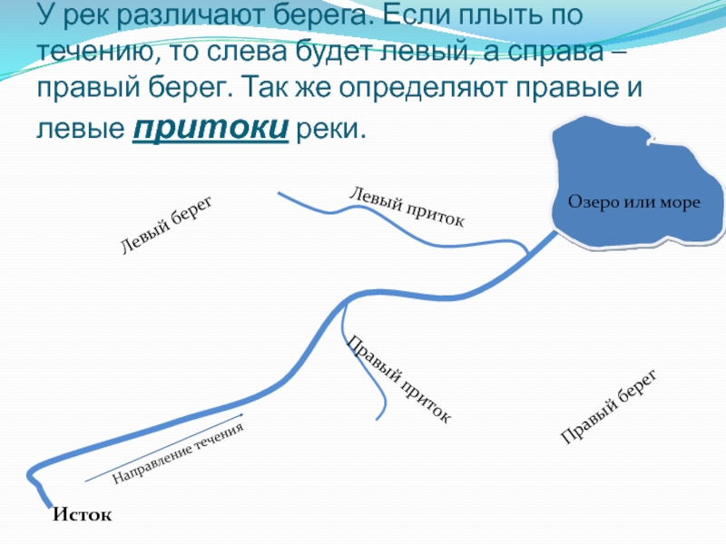 Схема реки нева для 2 класса