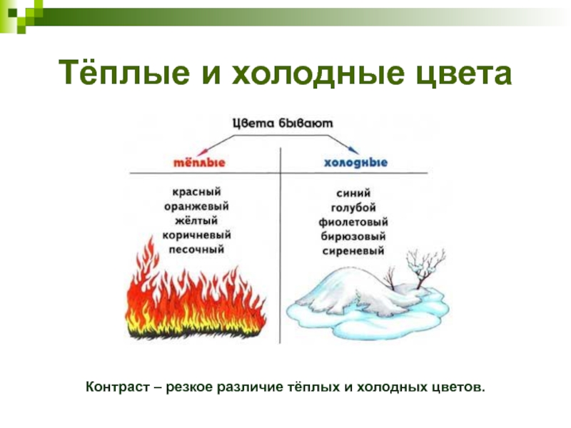 Теплые и холодные цвета презентация урок изо 1 класс