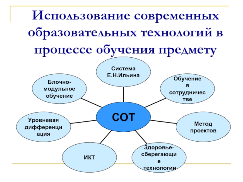Реферат: Применение разноуровневого обучения на уроках русского языка