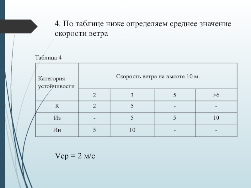 Средняя скорость ветра. Как определить средний ветер. Низкий высокий таблица обучения. Где таблица ниже. Чили ветра таблица значений.