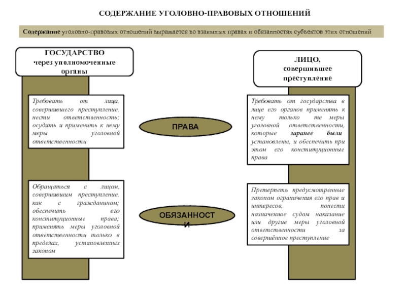 План по теме уголовное право