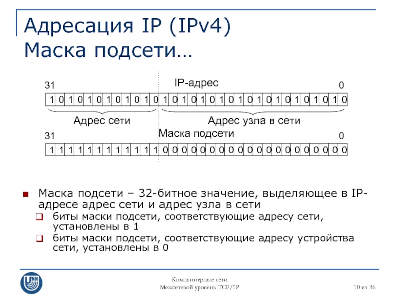 Маска ipv4