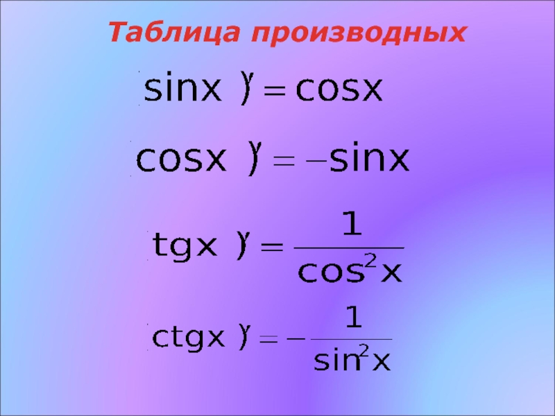 Производная функции tg x. Y 2 cosx производная функции. Y cos x производная функции. Sin x cos x производная. Производная cos x.
