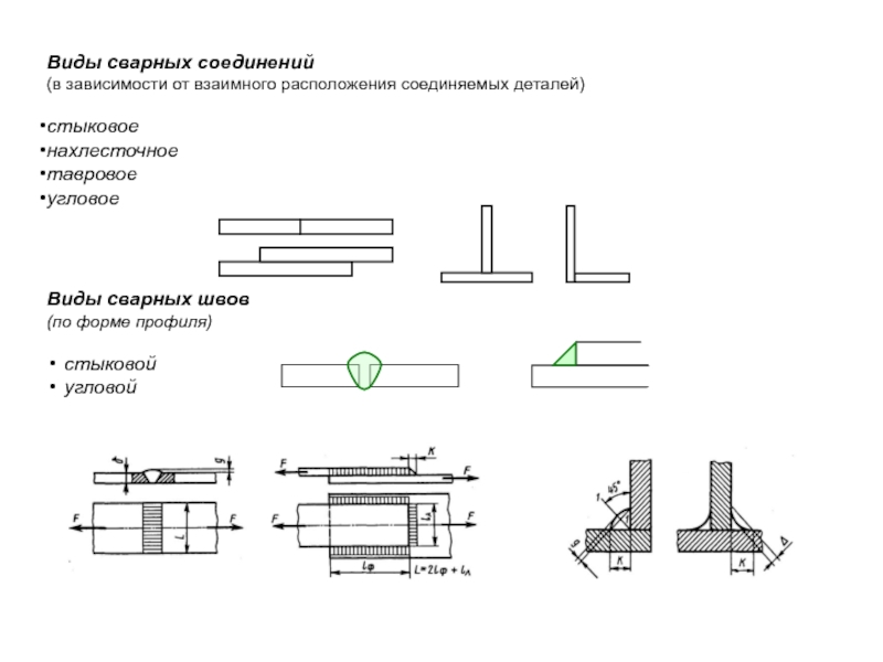 Технологическая карта стыкового сварного соединения