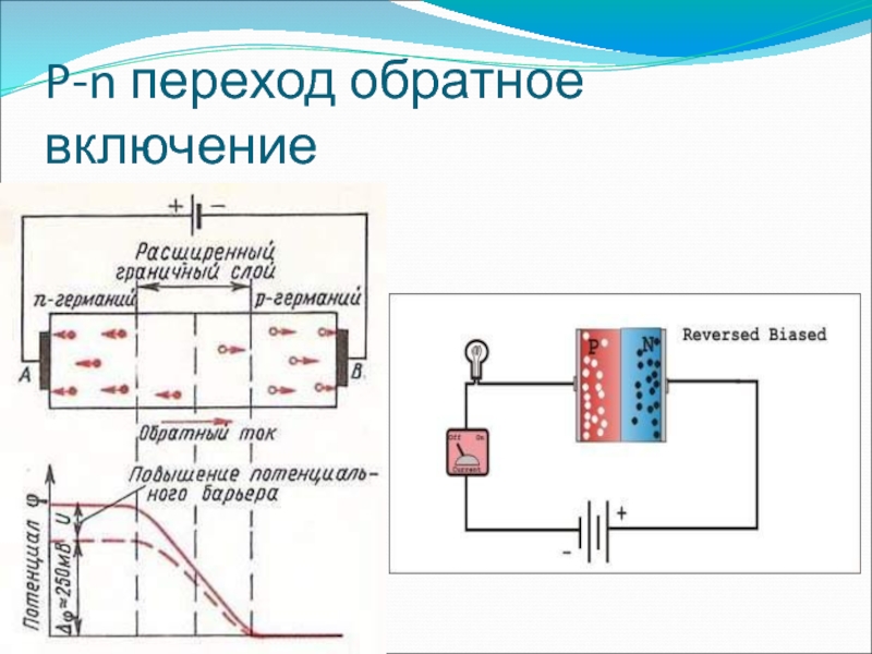 Презентация о переходе на отечественное по