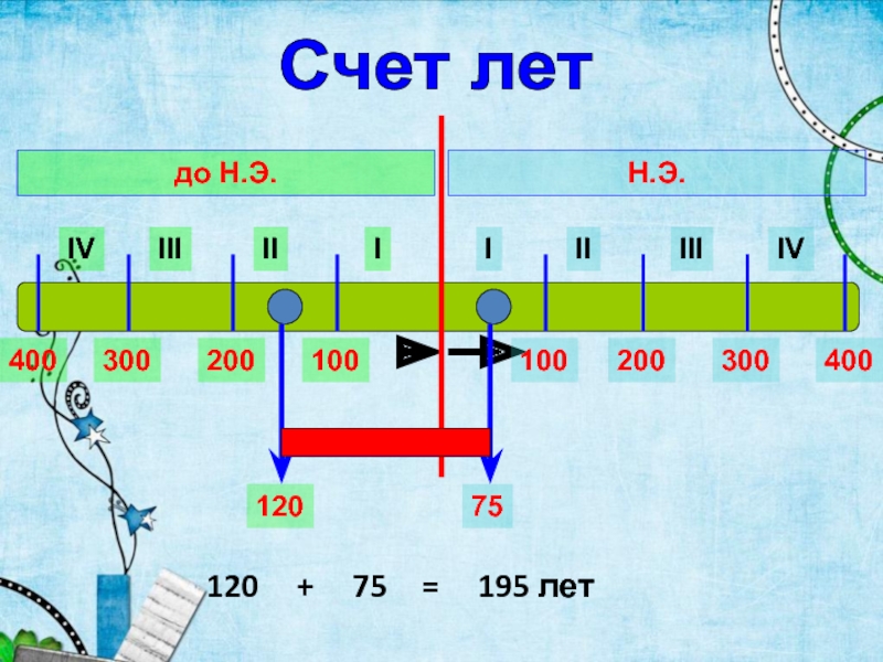 Счет лет в истории презентация