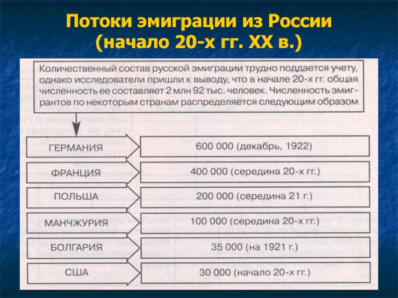 Литература русского зарубежья проект