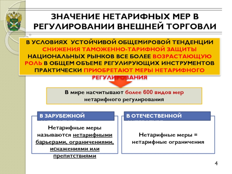 Перечень мер нетарифного регулирования