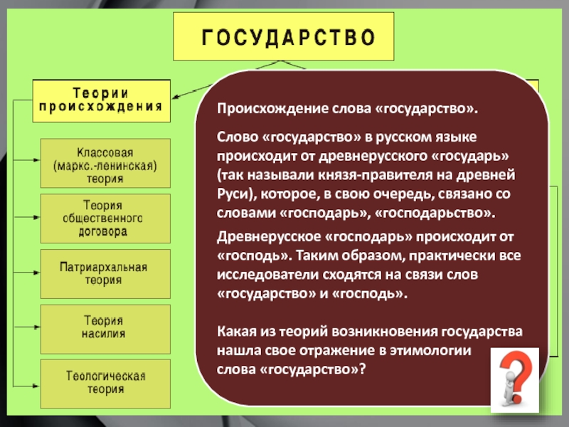 Что такое государство презентация 8 класс обществознание