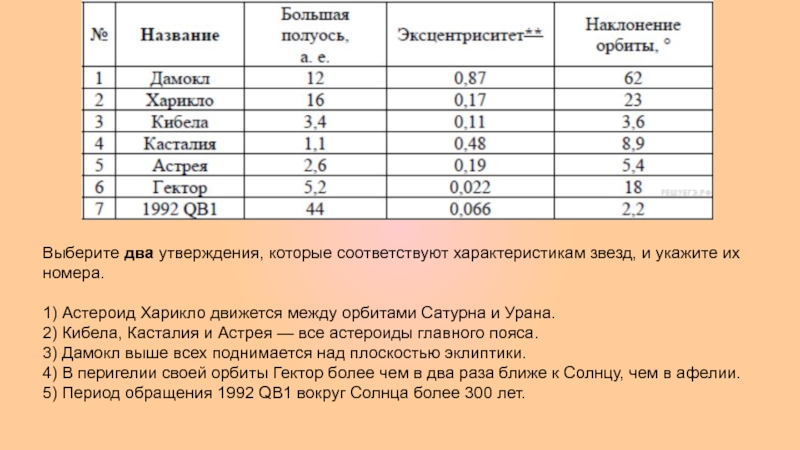 Два утверждения. Астероид Харикло движется между орбитами Сатурна. Эксцентриситет планет таблица. Выберите утверждения которые соответствуют характеристикам звезд. Выберите 2 утверждения которые соответствуют характеристикам звезд.