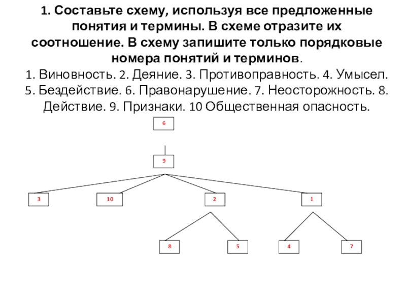 Все приведенные ниже понятия. Составьте схему используя предложенные понятия. Составьте схему используя все предложенные понятия и термины. Составьте составьте схему. Соотношение терминов в схеме.