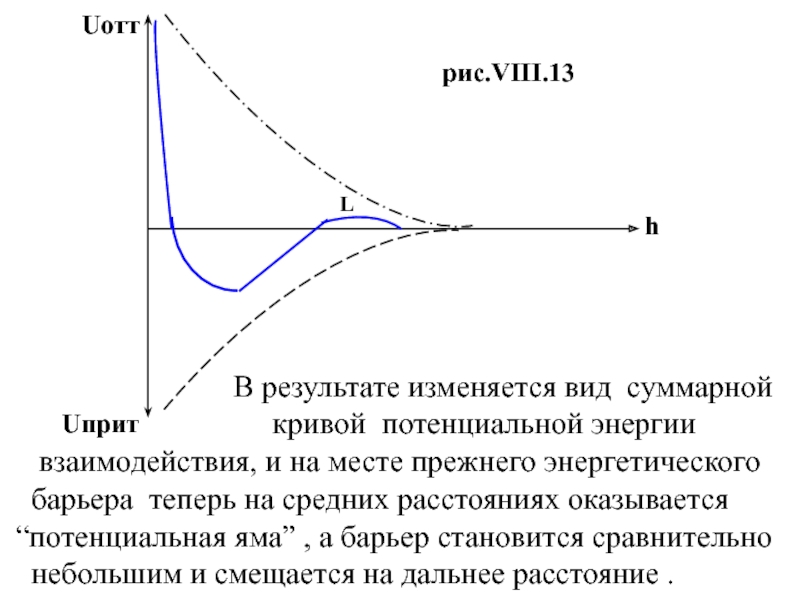 Результат изменяющийся. Вид потенциальной Кривой. Потенциальные кривые взаимодействия частиц. Кривая потенциальной энергии. Виды взаимодействий энергии.