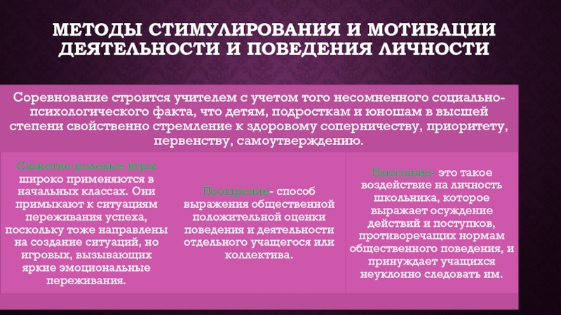 Стимулирование активности. Методы стимулирования деятельности и поведения личности. Методы стимулирования и мотивации поведения и деятельности. Метод стимулирования и мотивации деятельности и поведения личности. Методы стимуляции деятельности и поведения.