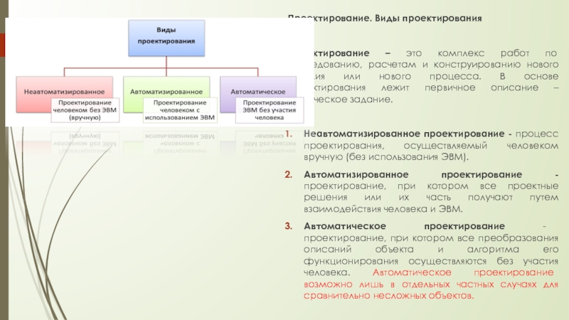 Виды проектирования