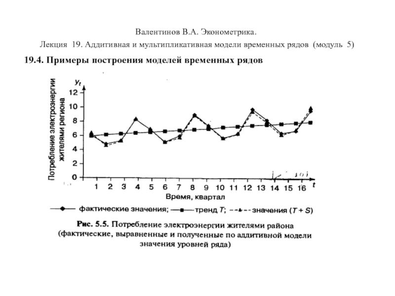 Эконометрика презентация наумов