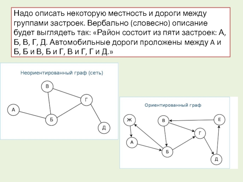 Тест моделирование на графах 11 класс ответы. 11_Тест «моделирование на графах» вариант 2.