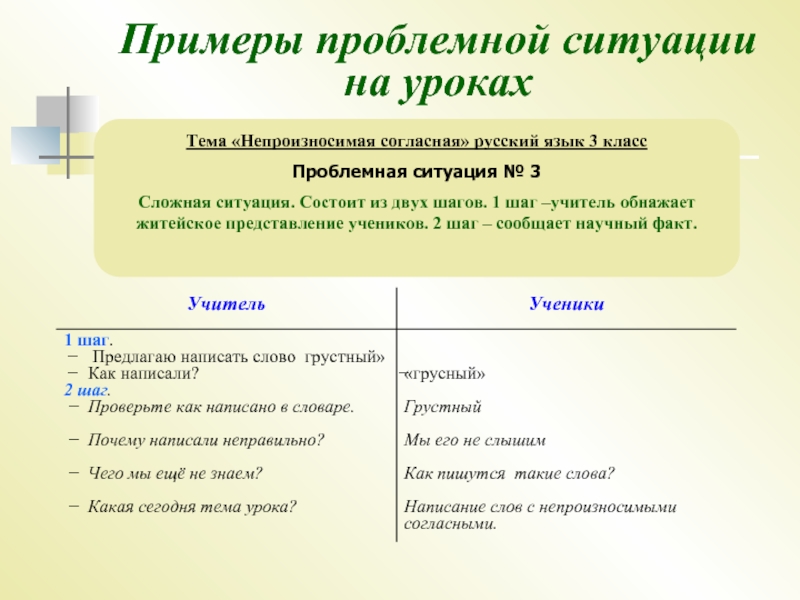 Ситуация на русском. Проблемные ситуации на уроках русского языка в начальной школе. Проблемные ситуации на уроках в начальной школе. Пример проблемной ситуации на уроке. Проблемная ситуация на уроке русского языка.