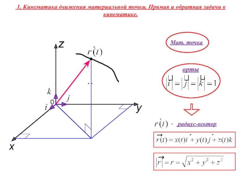 Прямая задача. Обратная задача кинематики. Прямая и Обратная задача кинематики материальной точки. Задачи на кинематику. Обратная кинематическая задача.