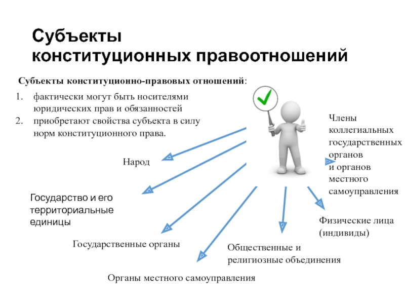 Состав конституционного правоотношения. Субъекты конституционных правоотношений. Конституционное право субъекты правоотношений. Субъекты конституционно-правовых отношений. Конституционное право субъекты и объекты правоотношений.